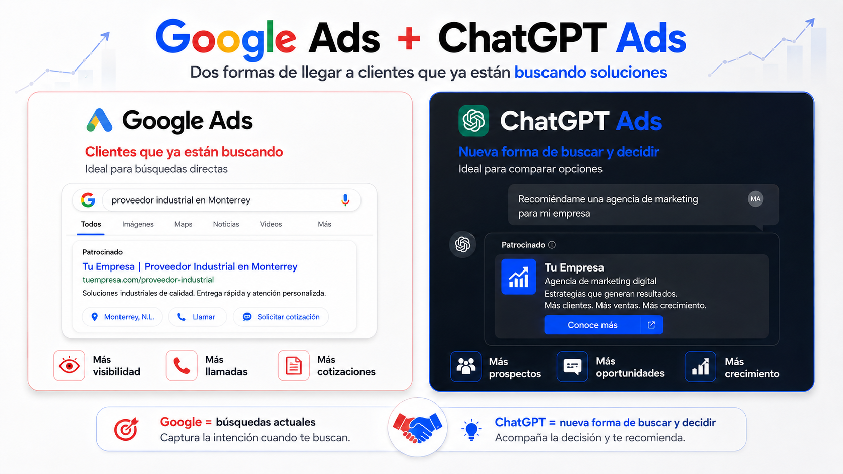 Comparativa Google Ads y ChatGPT Ads