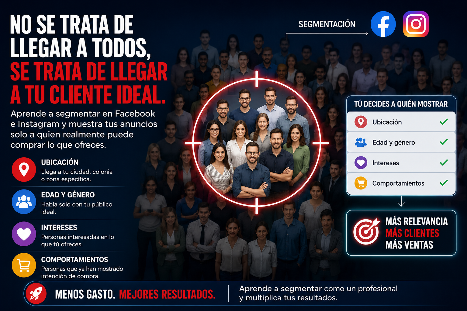 Segmentación para llegar al cliente correcto