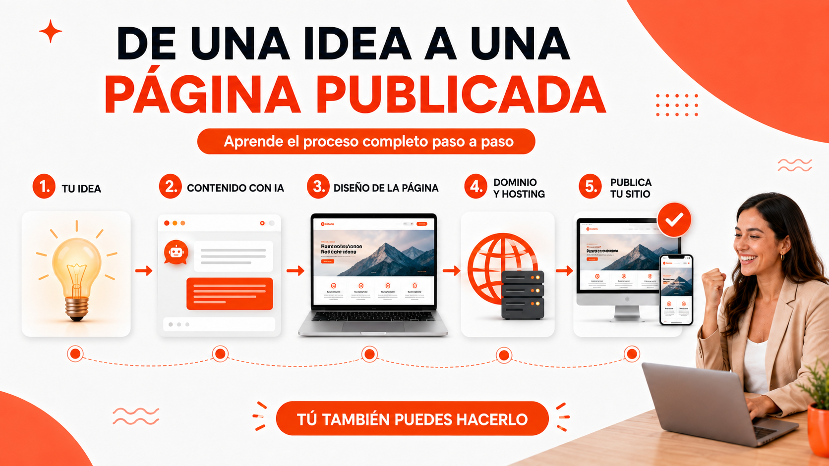 Proceso para publicar una página con IA