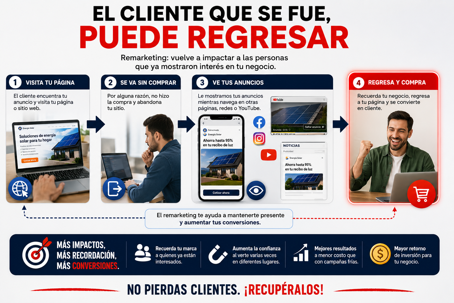 Remarketing para recuperar clientes